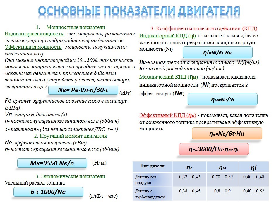 Эффективный коэффициент. Эффективные показатели работы ДВС. Классификация двигателей внутреннего сгорания по мощности. Экономические показатели ДВС. Основные показатели работы дизельного двигателя.